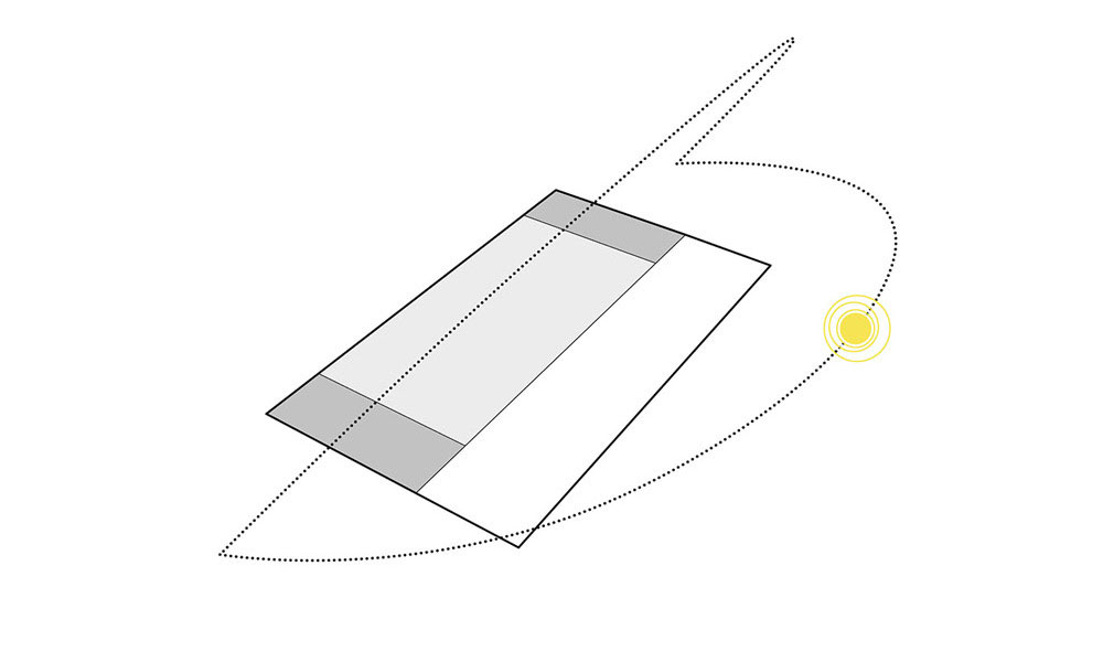 Canopy Orientation Diagram