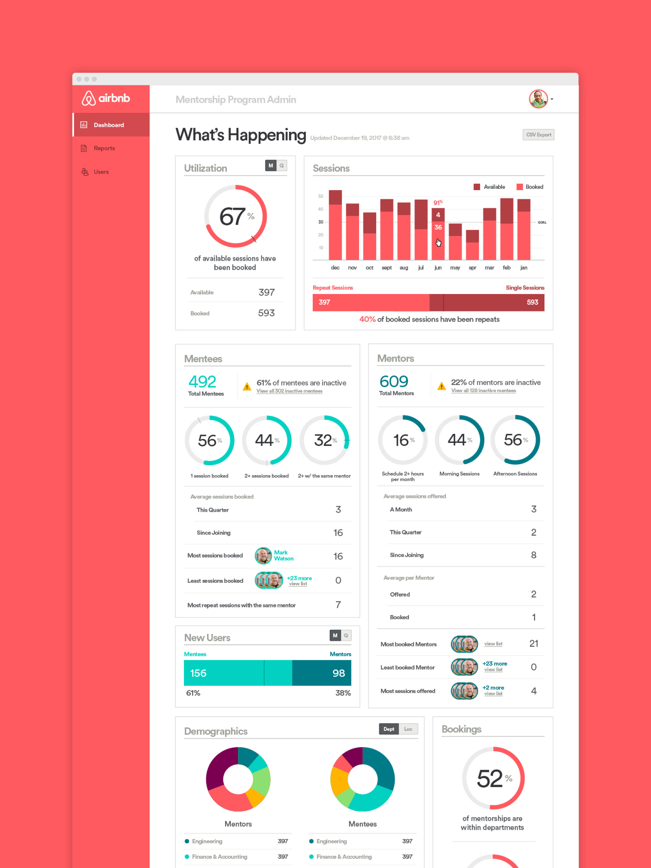 Administrative Dashboard